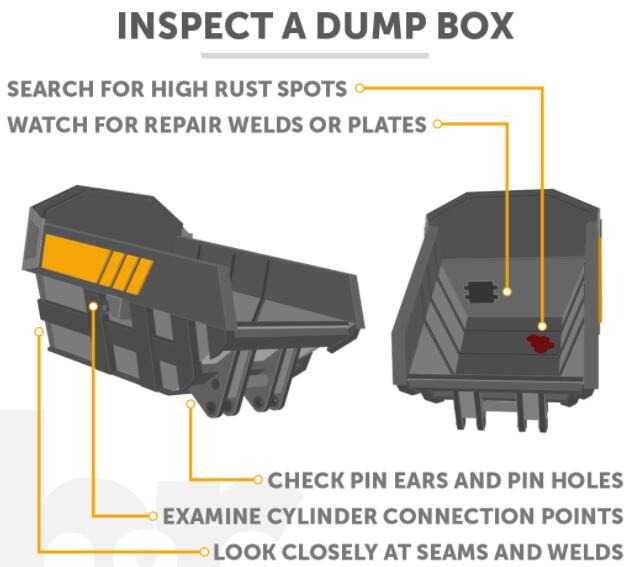 Articulated Truck Bed Buying and Inspection Guide